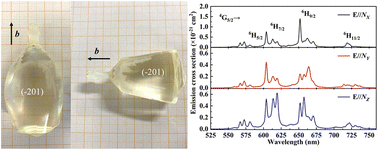 Graphical abstract: Growth, thermal, and polarized spectral properties of the Sm:GdCa4O(BO3)3 crystal for a reddish-orange laser