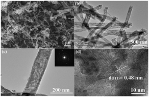 Graphical abstract: Preparation of Li+:TiO2 nanowires, Li4Ti5O12 nanotubes, and a Li4Ti5O12 nanotube/graphene composite by single-spinneret electrospinning for application in a lithium-ion battery