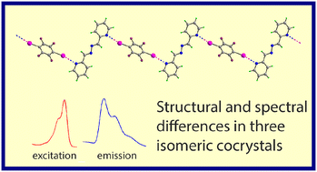 Graphical abstract: I⋯N halogen bonding in 1 : 1 co-crystals formed between 1,4-diiodotetrafluorobenzene and the isomeric n-pyridinealdazines (n = 2, 3 and 4): assessment of supramolecular association and influence upon solid-state photoluminescence properties