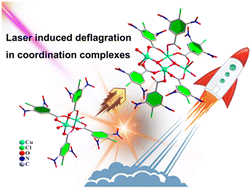 Graphical abstract: NIR light-driven deflagration of energetic copper complexes through photothermal effect