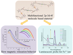 Graphical abstract: Slow magnetic relaxation and selective luminescent probe in a 2p–3d–4f heterotrispin chain