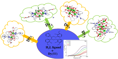 Graphical abstract: Synthesis, structures and magnetic properties of four dysprosium-based complexes with a multidentate ligand with steric constraint