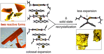 Graphical abstract: Use of a Diels–Alder reaction to modify thermal expansion properties in charge-transfer cocrystals