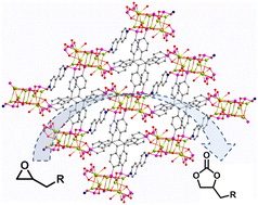 Graphical abstract: Epoxide activation by a silver phosphonate for heterogeneous catalysis of CO2 cycloaddition