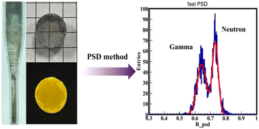 Graphical abstract: A novel Li+-doped CsCu2I3 single crystal for dual gamma–neutron detection