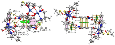 Graphical abstract: An insight into the non-covalent interactions in the solid state structures of dinuclear cobalt(ii) complexes with N,O-donor ligands: application of the complexes in the fabrication of Schottky devices