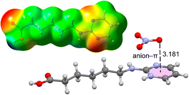 Graphical abstract: Synthesis, structural characterization and DFT study of N-(pyrimidyl)-ω-amino acids/peptide: β-alanine, γ-aminobutyric acid, 5-aminovaleric acid, 6-aminohexanoic acid and glycylglycine