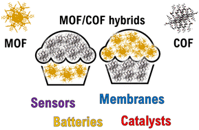 Graphical abstract: MOF/COF hybrids as next generation materials for energy and biomedical applications