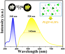 Graphical abstract: Zero-dimensional organic–inorganic hybrid zinc halide with broadband yellow light emission