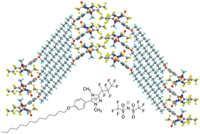 Graphical abstract: Crystal and molecular structure of series of triphilic ionic liquid-crystalline materials based on the 1,2,4-triazolium cation