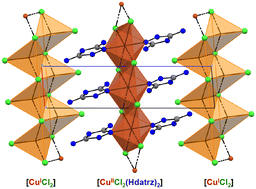 Graphical abstract: A mixed-valence copper chloride coordination polymer composed of one-dimensional cationic and anionic substructures