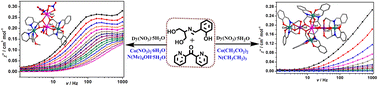 Graphical abstract: Modulating the structural topologies from star-shape to cross-shape for Co–Dy heterometallic complexes with slow magnetic relaxation behavior