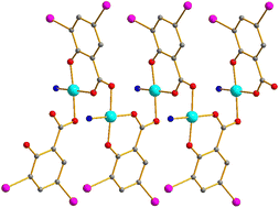 Graphical abstract: Cu(ii) 3,5-diiodosalicylate complexes: precursor-dependent formation of mono-, di-, tri- and tetranuclear compounds and 1D coordination polymers