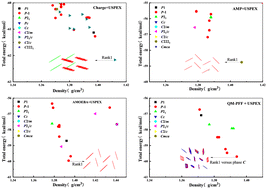Graphical abstract: Influences of electrostatic models on organic crystal structure prediction – a case study of pentacene