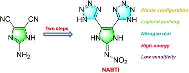 Graphical abstract: Insensitive nitrogen-rich compounds with a planar 2D configuration based on an imidazole–tetrazole