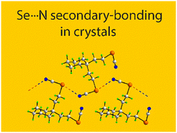 Graphical abstract: Supramolecular architectures featuring Se⋯N secondary-bonding interactions in crystals of selenium-rich molecules: a comparison with their congeners