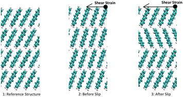 Graphical abstract: Quasi-static deformation simulations of molecular crystals
