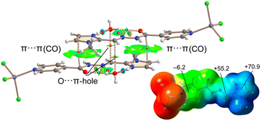 Graphical abstract: Revealing the supramolecular features of two Zn(ii) complexes derived from a new hydrazone ligand: a combined crystallographic, theoretical and antibacterial study