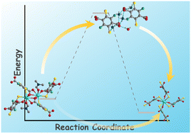 Graphical abstract: Elucidating phase transformation of Eu-based metal organic framework with intermediate isolation and theoretical calculations