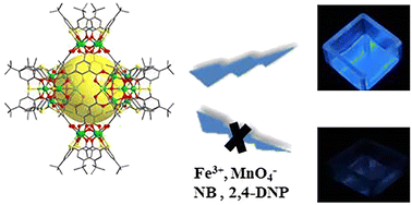 Graphical abstract: A calixarene-based coordination cage as an efficient luminescent sensor for Fe3+, MnO4−, NB and 2,4-DNP in aqueous medium
