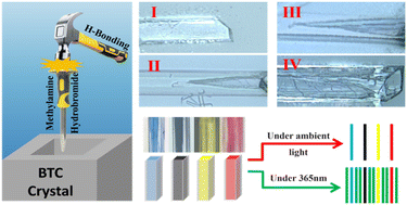 Graphical abstract: Chemical etching strategy to prepare microtubes of a hybrid organic cuprous halide