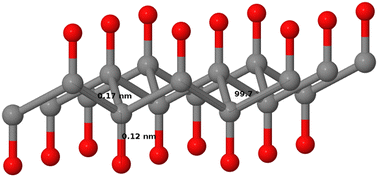 Graphical abstract: A new polymorph of graphene monoxide: an all-sp3 bonded metal and ambient pressure superconductor