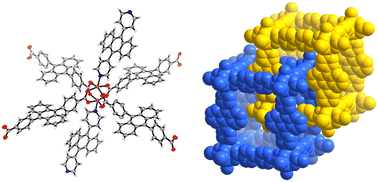 Graphical abstract: Coordination polymers based on di-9,10-(pyridine-4-yl)-anthracene: selective adsorption of CO2 and fluorescent properties