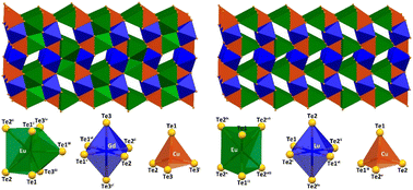 Graphical abstract: Synthesis, structures and magnetic properties of the Eu-based quaternary tellurides EuGdCuTe3 and EuLuCuTe3