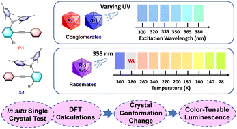 Graphical abstract: Structural and mechanistic studies of excitation- and temperature-tunable multicolor luminescence of triarylborane