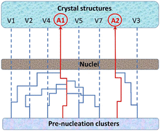 Graphical abstract: Journeys in crystal energy landscapes: actual and virtual structures in polymorphic 5-nitrobenzo[c][1,2,5]thiadiazole