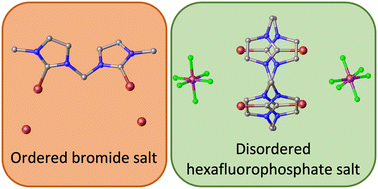 Graphical abstract: Disorder in 2-bromoimidazolium hexafluorophosphate salts: the role of halogen bonds