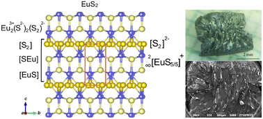 Graphical abstract: Structural, optical and transport properties of layered europium disulfide synthesized under high pressure