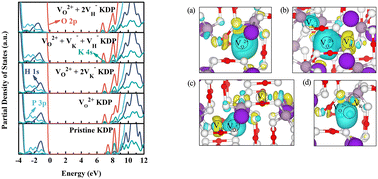 Graphical abstract: Structural and electronic properties and optical absorption of oxygen vacancy cluster defects in KDP crystals: hybrid density functional theory investigation