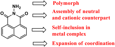 Graphical abstract: Polymorphs, ionic cocrystal and inclusion complex of N-amino-1,8-naphthalimide