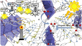 Graphical abstract: A zinc-based metal–organic framework with a triazine moiety: effective detection of antibiotics and photodegradation dyes in aqueous solution