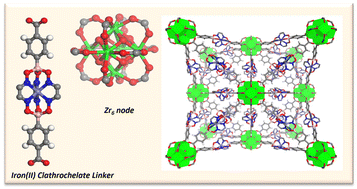 Graphical abstract: Synthesis of zirconium-based metal–organic frameworks with iron(ii) clathrochelate ligands
