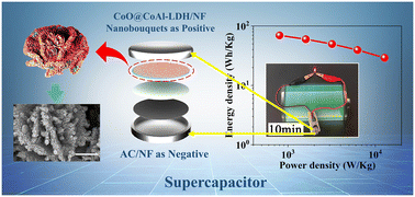 Graphical abstract: A high-performance asymmetric supercapacitor device based on CoO@CoAl-LDH hierarchical 3D nanobouquet arrays