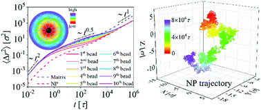 Graphical abstract: Diffusion of polymer-grafted nanoparticles with dynamical fluctuations in unentangled polymer melts