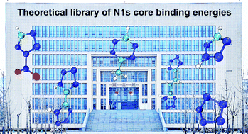 Graphical abstract: A theoretical library of N1s core binding energies of polynitrogen molecules and ions in the gas phase