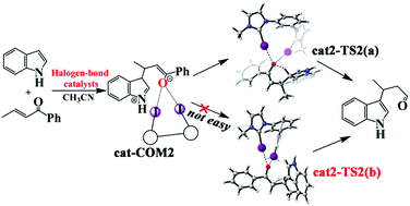 Graphical abstract: The mechanism and impact of mono/bis(iodoimidazolium) halogen bond donor catalysts on Michael addition of indole with trans-crotonophenone: DFT calculations