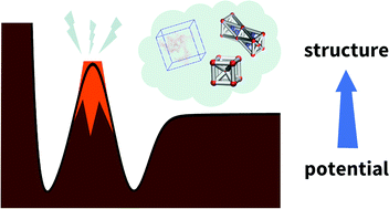 Graphical abstract: A bottom-up design strategy for controllable self-assembly based on the isotropic double-well potential