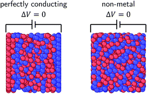 Graphical abstract: A coarse-grained model of room-temperature ionic liquids between metal electrodes: a molecular dynamics study