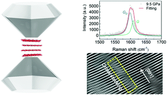 Graphical abstract: sp2-to-sp3 transitions in graphite during cold-compression