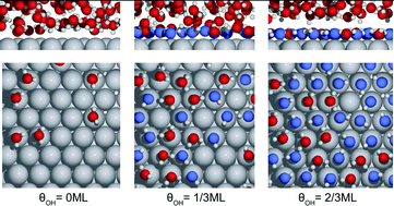 Graphical abstract: Structure and energetics of liquid water–hydroxyl layers on Pt(111)