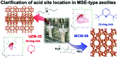 Graphical abstract: Clarification of acid site location in MSE-type zeolites by spectroscopic approaches combined with catalytic activity: comparison between UZM-35 and MCM-68