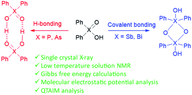 Graphical abstract: Self-association of diphenylpnictoginic acids in solution and solid state: covalent vs. hydrogen bonding