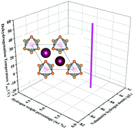 Graphical abstract: Structural diversity and hydrogen storage properties in the system K–Si–H