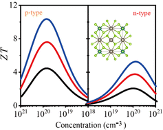 Graphical abstract: The potential thermoelectric material Tl3XSe4 (X = V, Ta, Nb): a first-principles study