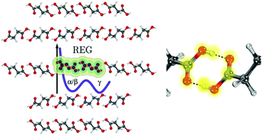 Graphical abstract: Towards an atomistic understanding of polymorphism in molecular solids