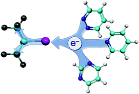 Graphical abstract: Probing halogen bonding interactions between heptafluoro-2-iodopropane and three azabenzenes with Raman spectroscopy and density functional theory